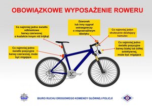 Rowerzysta na drodze – podstawowe zasady bezpieczeństwa