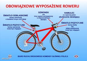 Bezpieczny na rowerze!  Nie zapominaj o obowiązkowym wyposażeniu roweru