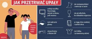 Apelujemy! Uważajmy na upały