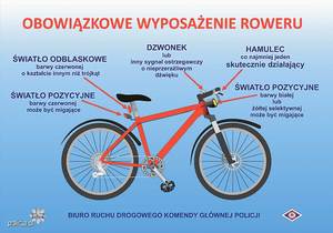 Wakacje na rowerze – apelujemy o rozwagę na drodze