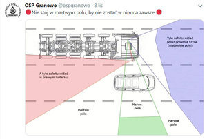 Dla własnego bezpieczeństwa, pamiętajmy o „martwych polach”