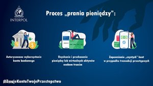 #Twojekontotwojeprzestepstwo – kampania informacyjna dotycząca „Mułów finansowych”