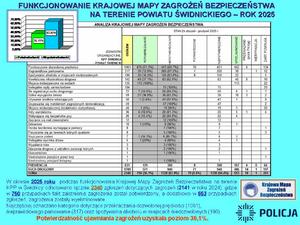 Kolejny rok funkcjonowania Krajowej Mapy Zagrożeń Bezpieczeństwa. Jakie problemy w 2025 roku zgłaszali mieszkańcy?