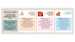 Nie daj się oszukać – przestępcy stosują fałszywe instrukcje przeniesienia i wpłaty środków